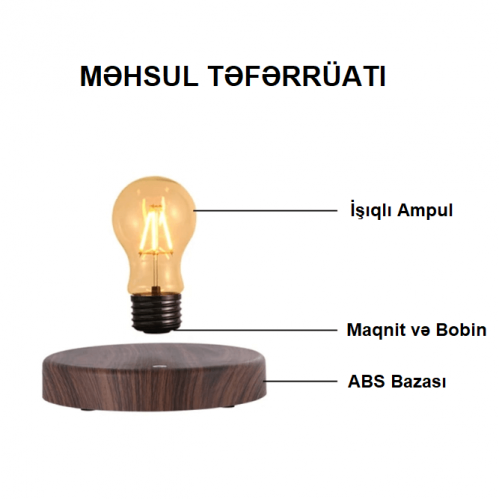 Havada qalan Ampul Havada qalan Ampul