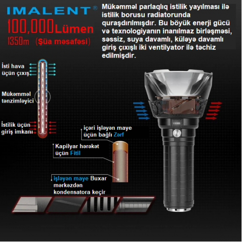 Imalent MS18 100000 lümen Imalent MS18 100000 lümen