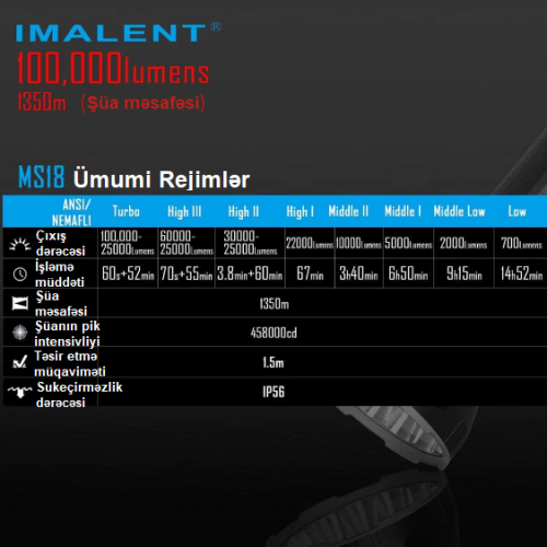 Imalent MS18 100000 lümen Imalent MS18 100000 lümen
