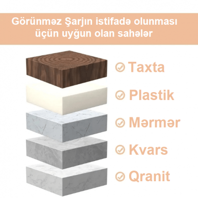 Görünməz şarj aləti